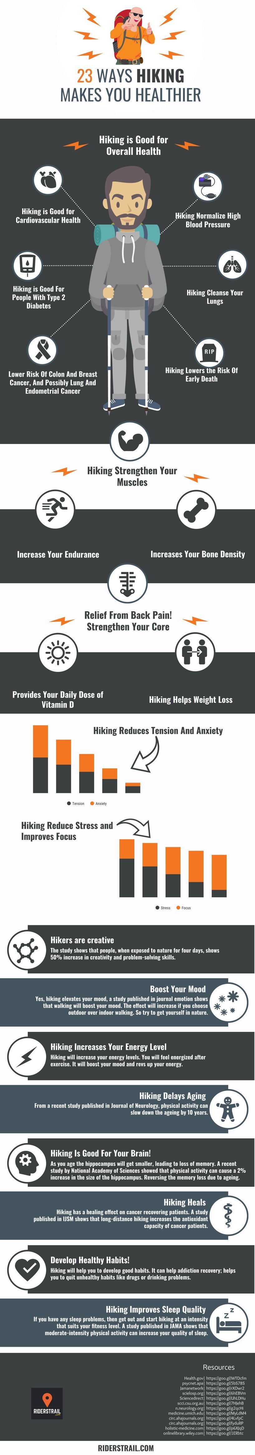 Hiking benefits: 23 ways hiking makes you healthier