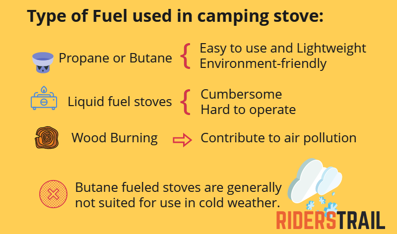 How to choose the fuel for your camping stove